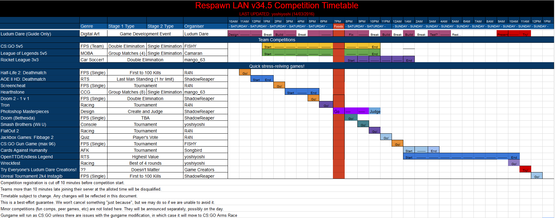 Respawn LAN v34.5 tournament timetable image
